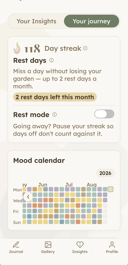 The journey screen: a day streak, rest days, Rest mode, and a mood calendar.